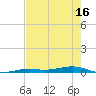 Toms Harbor Channel Bridge tide chart for Sunday, May 16, 2021