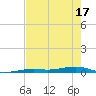 Toms Harbor Channel Bridge tide chart for Monday, May 17, 2021