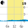 Toms Harbor Channel Bridge tide chart for Wednesday, May 19, 2021