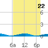 Toms Harbor Channel Bridge tide chart for Saturday, May 22, 2021
