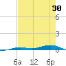 Toms Harbor Channel Bridge tide chart for Sunday, May 30, 2021