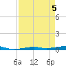 Toms Harbor Channel Bridge tide chart for Wednesday, May 5, 2021