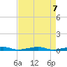 Toms Harbor Channel Bridge tide chart for Friday, May 7, 2021