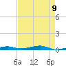 Toms Harbor Channel Bridge tide chart for Sunday, May 9, 2021
