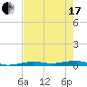Toms Harbor Channel Bridge tide chart for Thursday, June 17, 2021