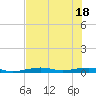 Toms Harbor Channel Bridge tide chart for Friday, June 18, 2021