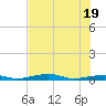 Toms Harbor Channel Bridge tide chart for Saturday, June 19, 2021