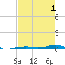Toms Harbor Channel Bridge tide chart for Tuesday, June 1, 2021