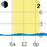 Toms Harbor Channel Bridge tide chart for Wednesday, June 2, 2021