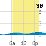 Toms Harbor Channel Bridge tide chart for Wednesday, June 30, 2021