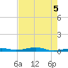 Toms Harbor Channel Bridge tide chart for Saturday, June 5, 2021