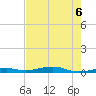 Toms Harbor Channel Bridge tide chart for Sunday, June 6, 2021