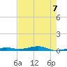 Toms Harbor Channel Bridge tide chart for Monday, June 7, 2021