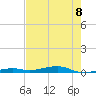 Toms Harbor Channel Bridge tide chart for Tuesday, June 8, 2021
