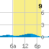 Toms Harbor Channel Bridge tide chart for Wednesday, June 9, 2021
