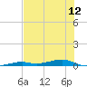 Toms Harbor Channel Bridge tide chart for Monday, July 12, 2021