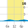 Toms Harbor Channel Bridge tide chart for Friday, July 16, 2021