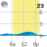 Toms Harbor Channel Bridge tide chart for Friday, July 23, 2021