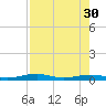 Toms Harbor Channel Bridge tide chart for Friday, July 30, 2021