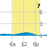 Toms Harbor Channel Bridge tide chart for Wednesday, July 7, 2021