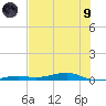 Toms Harbor Channel Bridge tide chart for Friday, July 9, 2021