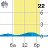 Toms Harbor Channel Bridge tide chart for Sunday, August 22, 2021
