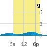 Toms Harbor Channel Bridge tide chart for Monday, August 9, 2021