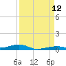 Toms Harbor Channel Bridge tide chart for Sunday, September 12, 2021