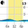 Toms Harbor Channel Bridge tide chart for Monday, September 13, 2021
