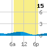 Toms Harbor Channel Bridge tide chart for Wednesday, September 15, 2021