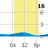 Toms Harbor Channel Bridge tide chart for Thursday, September 16, 2021