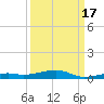 Toms Harbor Channel Bridge tide chart for Friday, September 17, 2021