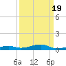 Toms Harbor Channel Bridge tide chart for Sunday, September 19, 2021