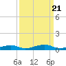 Toms Harbor Channel Bridge tide chart for Tuesday, September 21, 2021