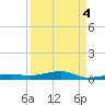 Toms Harbor Channel Bridge tide chart for Saturday, September 4, 2021