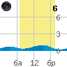 Toms Harbor Channel Bridge tide chart for Monday, September 6, 2021