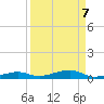 Toms Harbor Channel Bridge tide chart for Tuesday, September 7, 2021