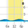 Toms Harbor Channel Bridge tide chart for Wednesday, September 8, 2021
