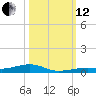 Toms Harbor Channel Bridge tide chart for Tuesday, October 12, 2021