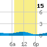 Toms Harbor Channel Bridge tide chart for Friday, October 15, 2021