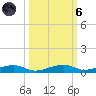 Toms Harbor Channel Bridge tide chart for Wednesday, October 6, 2021