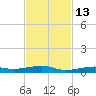 Toms Harbor Channel Bridge tide chart for Saturday, November 13, 2021