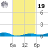 Toms Harbor Channel Bridge tide chart for Friday, November 19, 2021