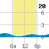 Toms Harbor Channel Bridge tide chart for Saturday, November 20, 2021