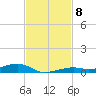 Toms Harbor Channel Bridge tide chart for Monday, November 8, 2021