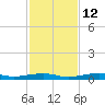 Toms Harbor Channel Bridge tide chart for Sunday, December 12, 2021