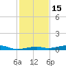 Toms Harbor Channel Bridge tide chart for Wednesday, December 15, 2021