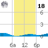Toms Harbor Channel Bridge tide chart for Saturday, December 18, 2021
