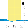 Toms Harbor Channel Bridge tide chart for Monday, December 6, 2021