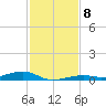 Toms Harbor Channel Bridge tide chart for Wednesday, December 8, 2021